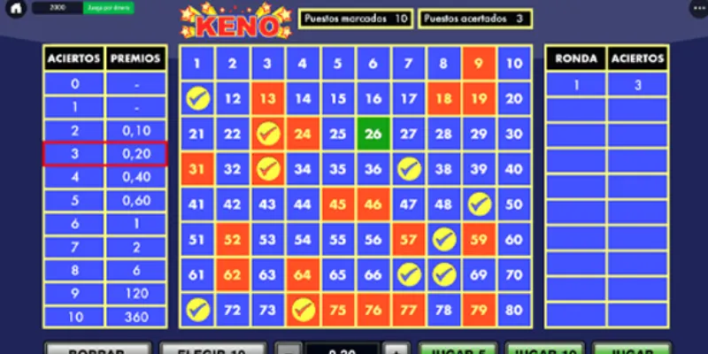 Các luật chơi và loại cược phổ biến trong Keno online
